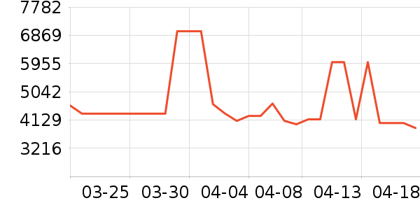 �ֻ���ʷ�۸�