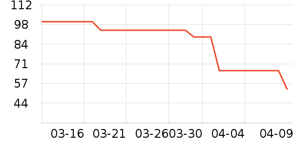 ��Ĥ������ʷ�۸�