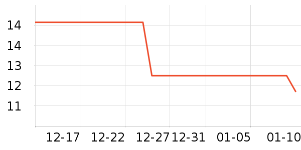 ʫ����ü��/ü��/ü����ʷ�۸�