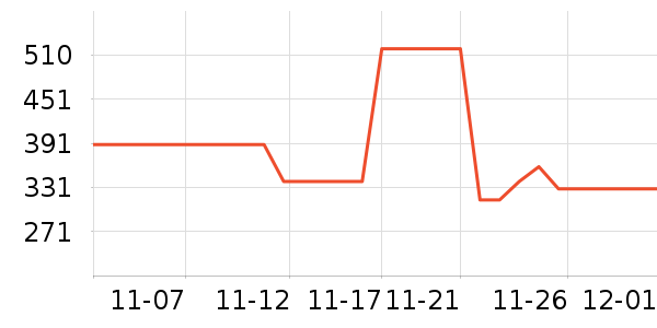 ��̤��ʷ�۸�