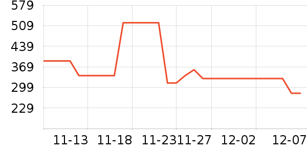 ��̤��ʷ�۸�