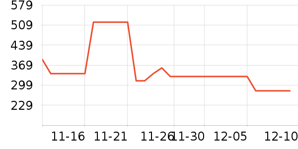 ��̤��ʷ�۸�