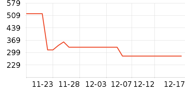 ��̤��ʷ�۸�