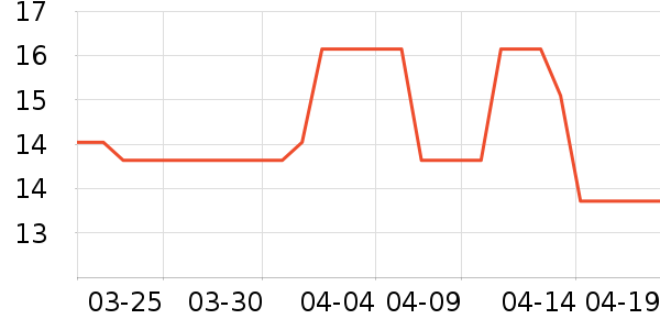 ������Һ��˪��ʷ�۸�