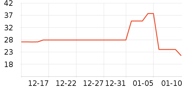 ������յ�����ʷ�۸�