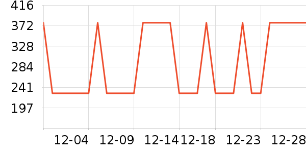 ��������ͨ���¼���ʷ�۸�