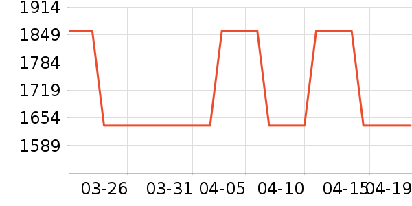 ��Я���δ���ʷ�۸�