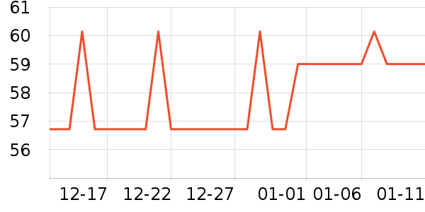 �Ź�������ʷ�۸�