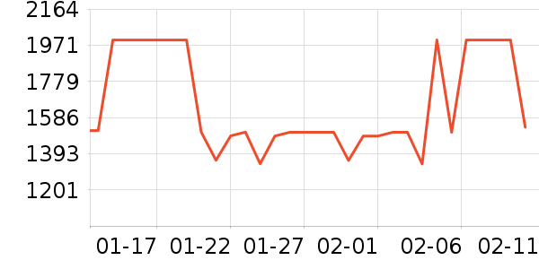 �ֻ���ʷ�۸�