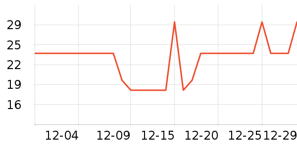 �Ź�������ʷ�۸�