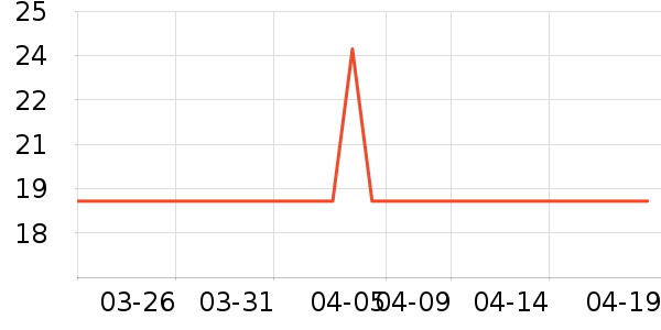 ���Ķ�������ʷ�۸�