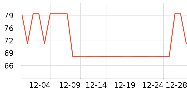 ��������Ӫ��������ʷ�۸�