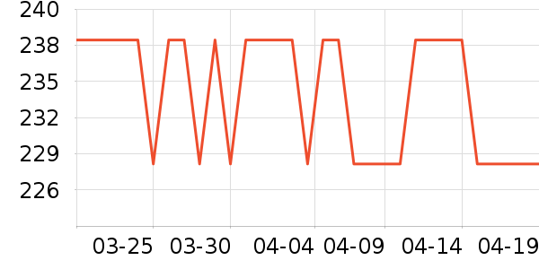 ����ͷ��ʿ����Ь��ʷ�۸�