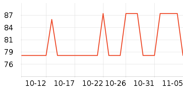 ŷ��GPS������ʷ�۸�