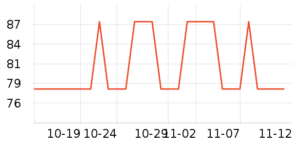 ŷ��GPS������ʷ�۸�