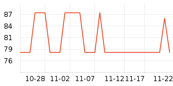 ŷ��GPS������ʷ�۸�