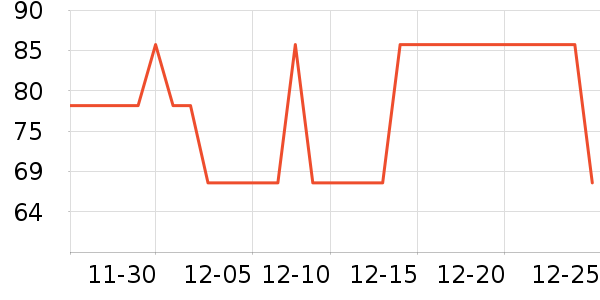 ŷ��GPS������ʷ�۸�