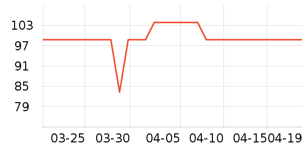 Ubras������ʷ�۸�