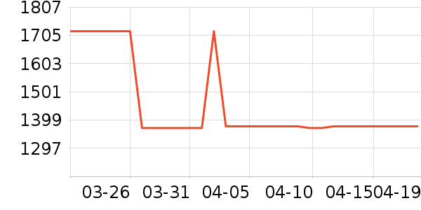 HAZZYS ����˹ȹ����ʷ�۸�