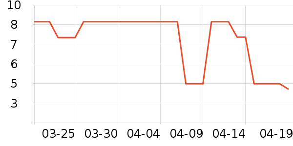 ����������С������ʷ�۸�