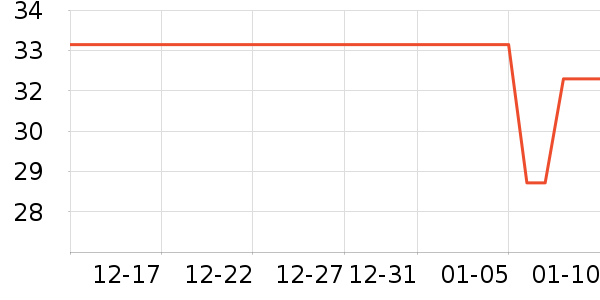 ����ֽ��ʷ�۸�