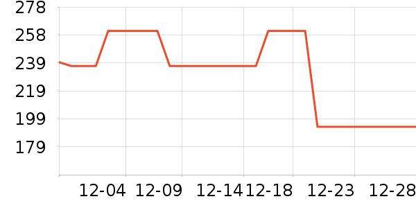 ������ʷ�۸�