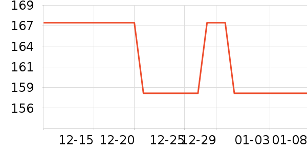 �п���ʷ�۸�