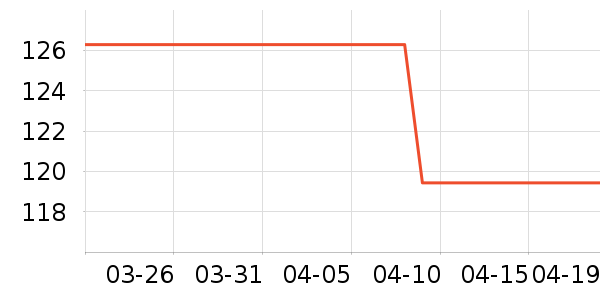 ���п���ʷ�۸�