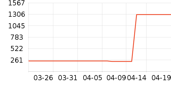 �п���ʷ�۸�