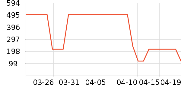 �ܿ���˹������װ��ʷ�۸�