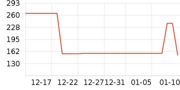 �п���ʷ�۸�