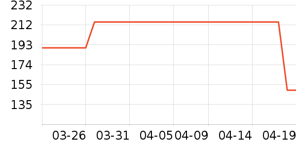 ��ʽPolo����ʷ�۸�