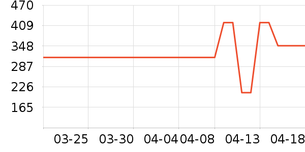 �˶�ë��/������ʷ�۸�