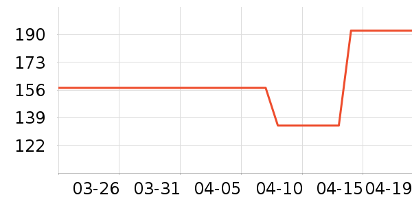 ������װ��ʷ�۸�