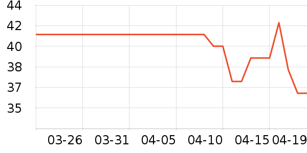 �߽�˿������������ʷ�۸�