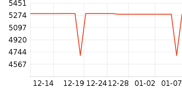 С���ֻ���ʷ�۸�