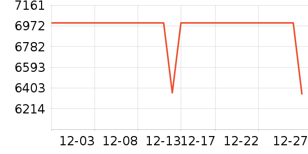 С���ֻ���ʷ�۸�