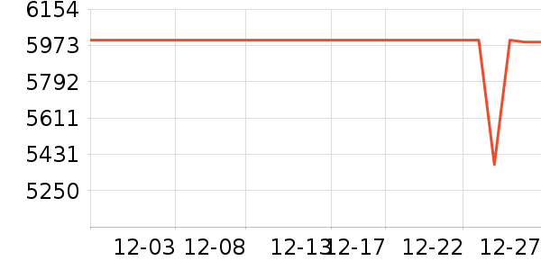 С���ֻ���ʷ�۸�