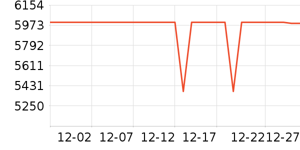 С���ֻ���ʷ�۸�