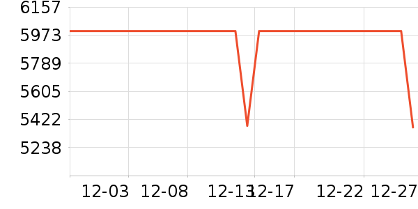 С���ֻ���ʷ�۸�