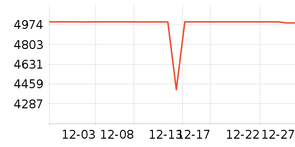 С���ֻ���ʷ�۸�