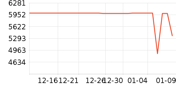 С���ֻ���ʷ�۸�