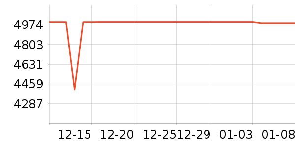 С���ֻ���ʷ�۸�