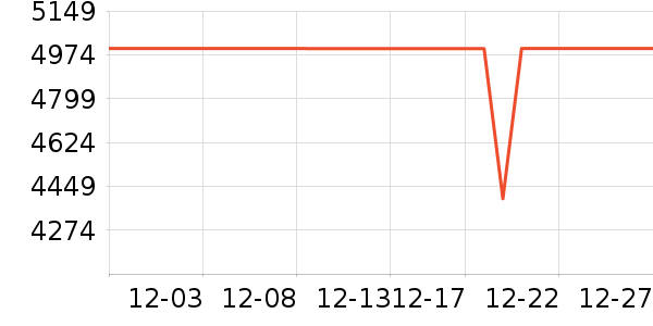 С���ֻ���ʷ�۸�