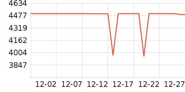 С���ֻ���ʷ�۸�