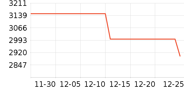 ��Ϊ�ֻ���ʷ�۸�