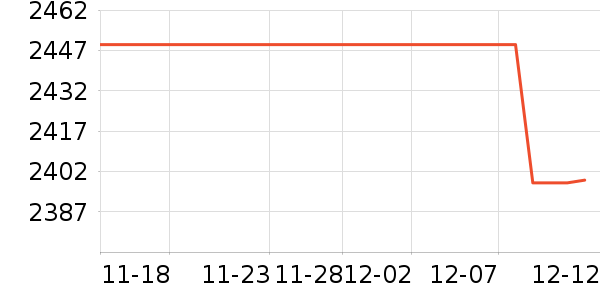 ��Ϊ�ֻ���ʷ�۸�