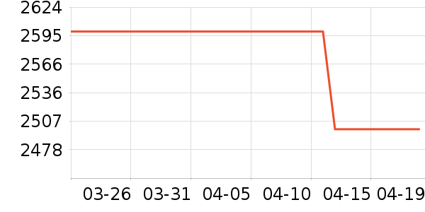 ��Ϊ�ֻ���ʷ�۸�