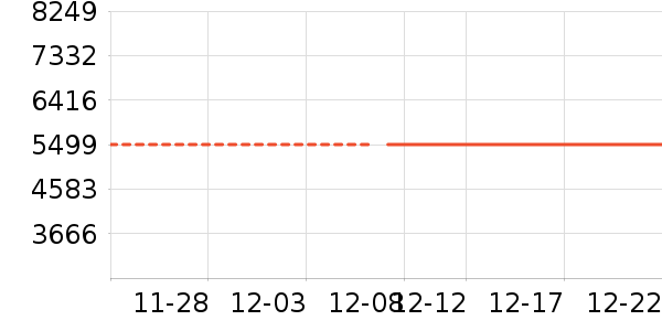 ��Ϊ�ֻ���ʷ�۸�