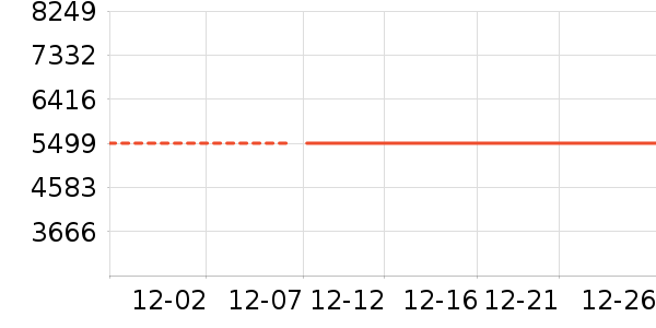 ��Ϊ�ֻ���ʷ�۸�